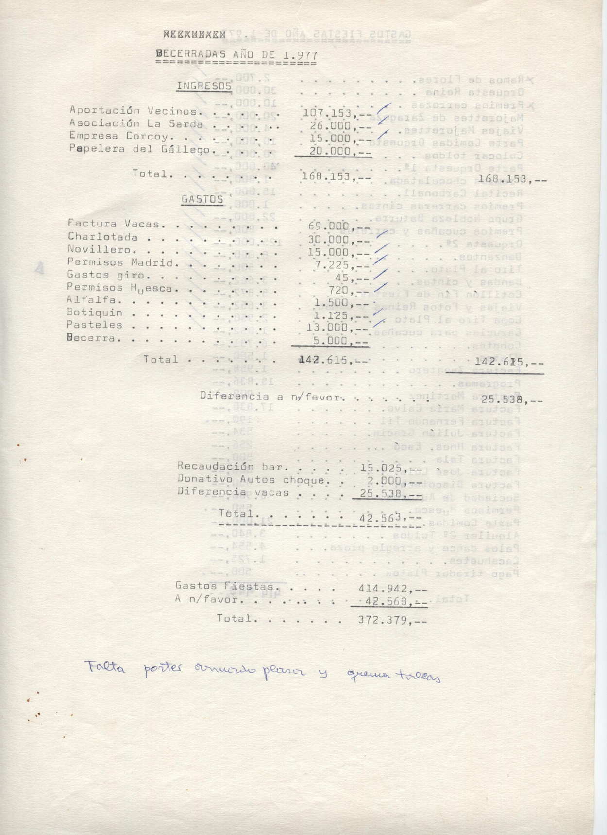 Ingresos y gastos de las becerradas de 1977 en Gurrea de Gállego.